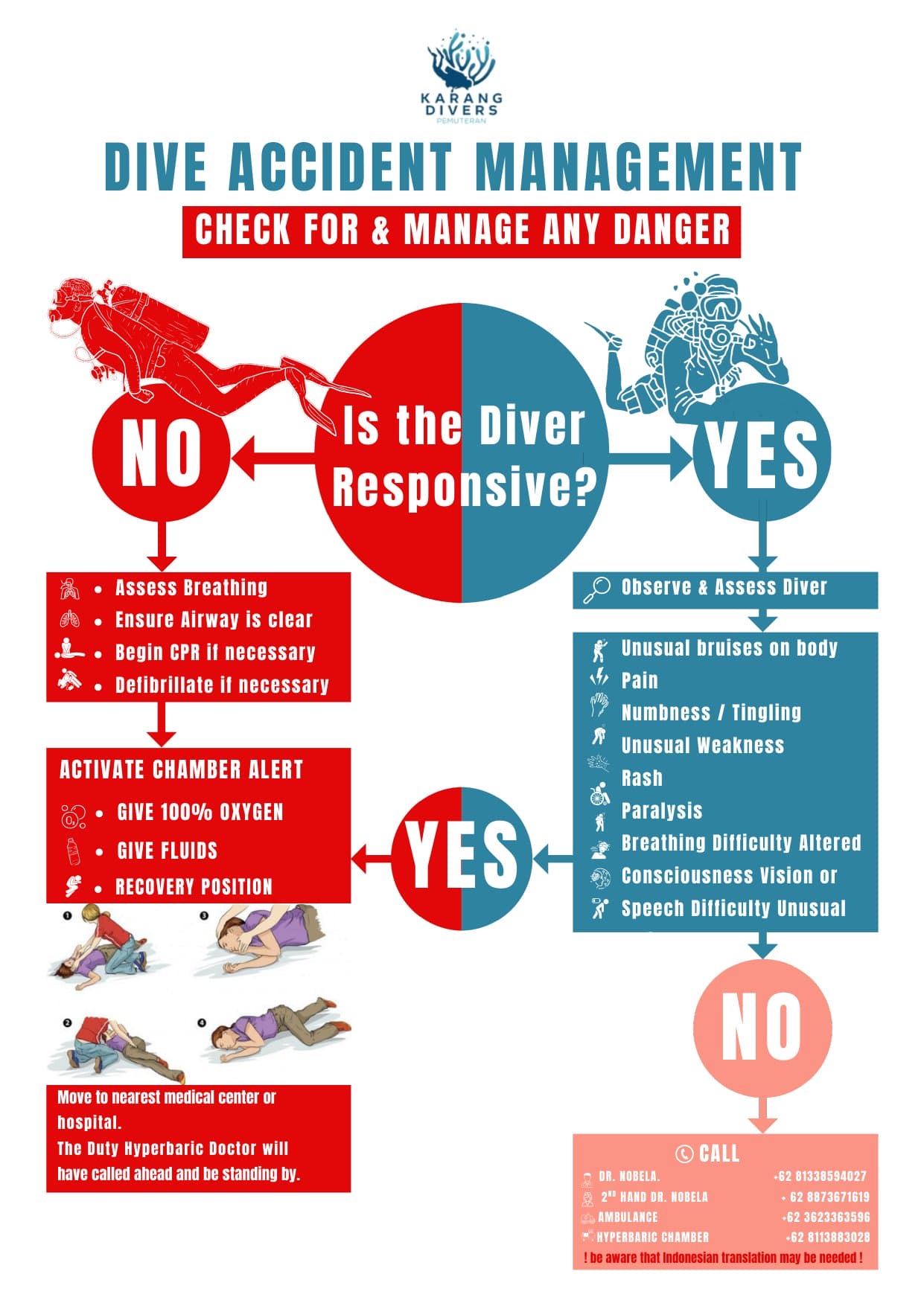 Karang Divers Dive Accident Management flowchart — check for danger, assess diver responsiveness, activate chamber alert, and emergency call numbers